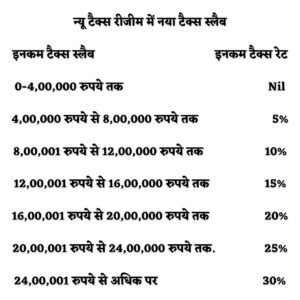 12 lakh Income Tax Calculator: बजट में 12 लख रुपए तक इनकम टैक्स में छूट, फिर क्यों है 10% स्लैब, जानें पूरी डिटेल 